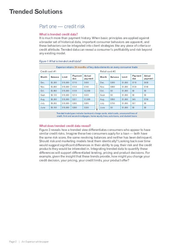 sample credit card data