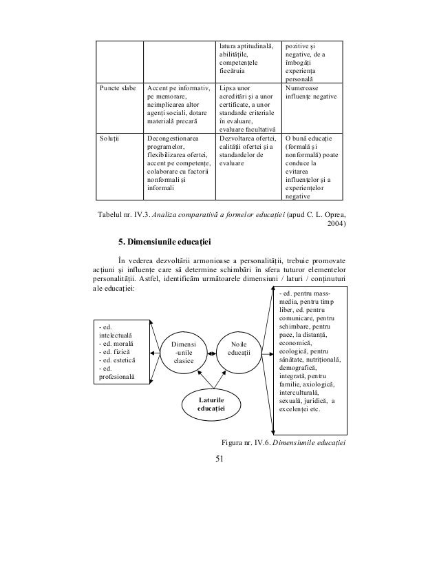 Educatia Intelectuala Si Adaptarea La Schimbare