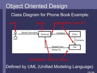 Software engineering for computer science | PPT
