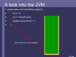 A look into the JVM A look into the JVM 1  public static void main(String args[ ]){ 2 int a = 3; 3 int b = timesFive(a); 4 System.out.println(b+““); 5 } clear stack from local variables 