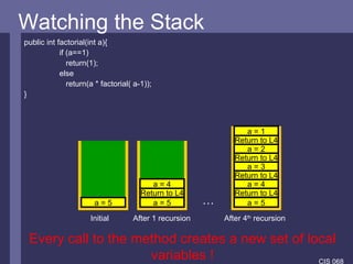 Watching the Stack public int factorial(int a){ if (a==1)   return(1); else   return(a * factorial( a-1)); } a = 5 a = 5 a = 5 Return to L4 a = 4 Return to L4 a = 4 Return to L4 a = 3 Return to L4 a = 2 Return to L4 a = 1 Initial After 1 recursion After 4 th  recursion … Every call to the method creates a new set of local variables ! 