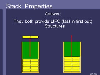 Stack: Properties Answer: They both provide LIFO (last in first out) Structures 1 2 3 4 5 6 1 2 3 4 5 6 