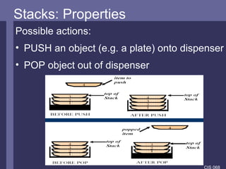 Stacks: Properties Possible actions: PUSH an object (e.g. a plate) onto dispenser POP object out of dispenser 