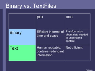 cis083_javaIOv gvhjvjkbkjbkjbjkbklbj.ppt