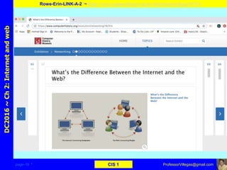 page–16 * CIS 1
DC2016~Ch2:Internetandweb
Rowe-Erin-LINK-A-2 ~ https://www.computerhistory.org/revolution/networking/19/314
ProfessorVillegas@gmail.com
Type URL above and
Copy, paste, crop, and align here
Screen Shot
Of
the
Website
 