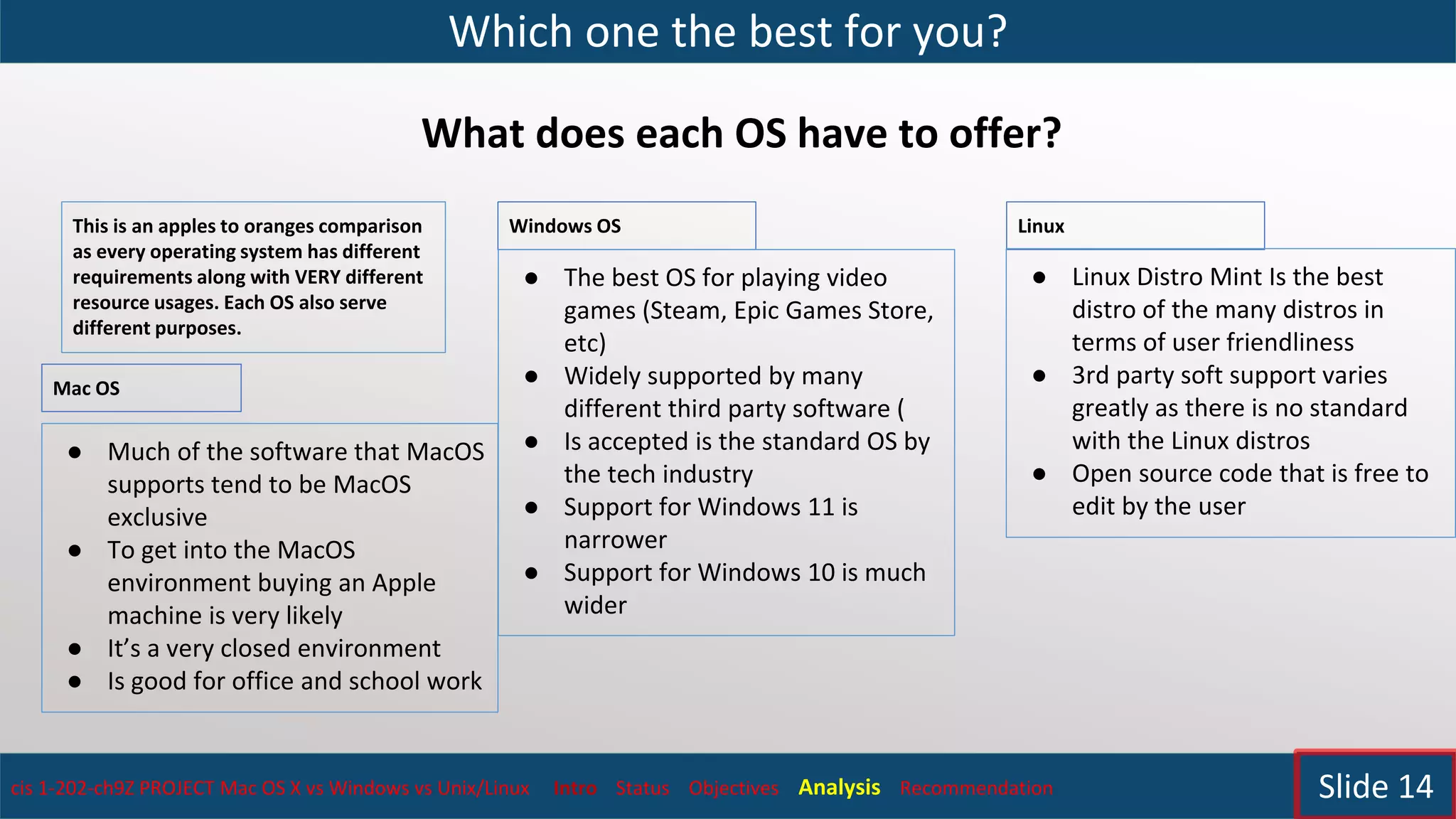 Which one the best for you?
cis 1-202-ch9Z PROJECT Mac OS X vs Windows vs Unix/Linux Intro Status Objectives Analysis Recommendation Slide 14
What does each OS have to offer?
This is an apples to oranges comparison
as every operating system has different
requirements along with VERY different
resource usages. Each OS also serve
different purposes.
Mac OS
Windows OS Linux
● Much of the software that MacOS
supports tend to be MacOS
exclusive
● To get into the MacOS
environment buying an Apple
machine is very likely
● It’s a very closed environment
● Is good for office and school work
● The best OS for playing video
games (Steam, Epic Games Store,
etc)
● Widely supported by many
different third party software (
● Is accepted is the standard OS by
the tech industry
● Support for Windows 11 is
narrower
● Support for Windows 10 is much
wider
● Linux Distro Mint Is the best
distro of the many distros in
terms of user friendliness
● 3rd party soft support varies
greatly as there is no standard
with the Linux distros
● Open source code that is free to
edit by the user
 