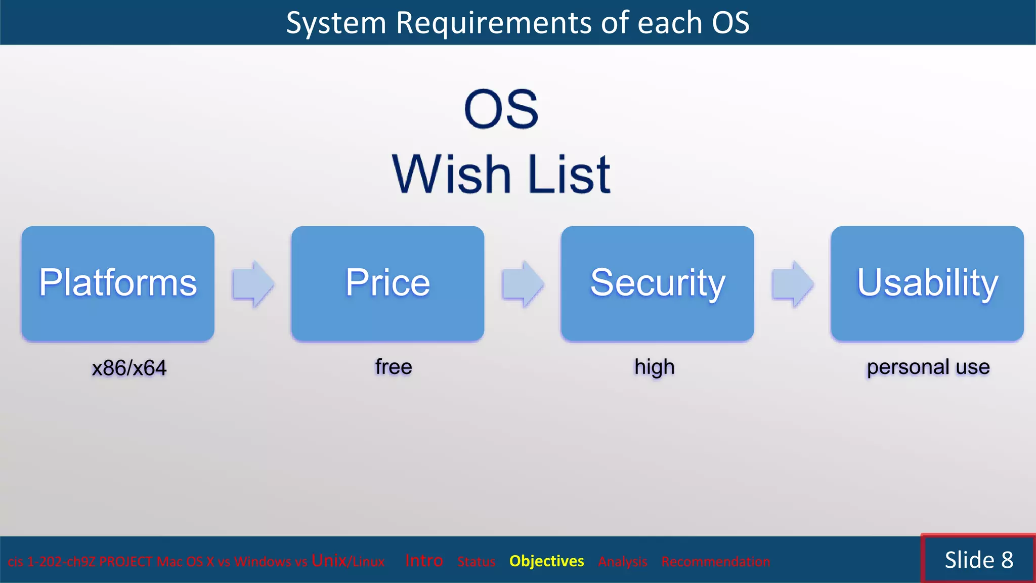 System Requirements of each OS
cis 1-202-ch9Z PROJECT Mac OS X vs Windows vs Unix/Linux Intro Status Objectives Analysis Recommendation Slide 8
Platforms Price Security Usability
x86/x64 free high personal use
 