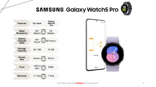 Intro Status Objectives Analysis Recommendation 9
Features Our Ideal
Galaxy
Watch5
Pro
Water
Resistance
40+
Meters
50
Mete...