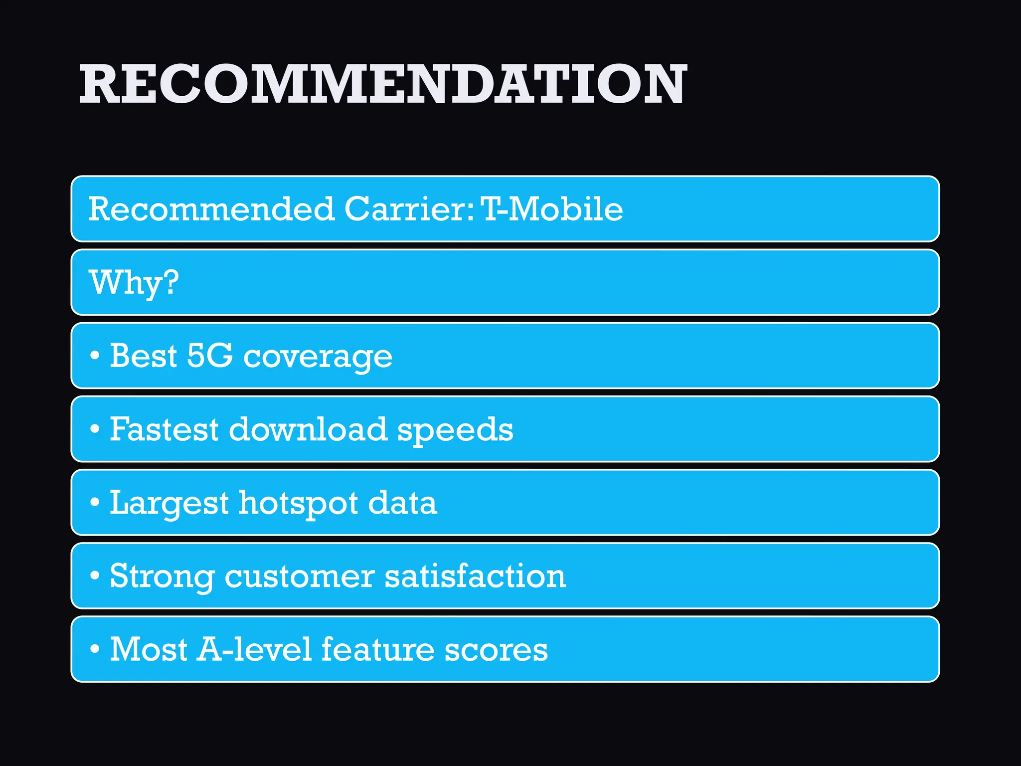 RECOMMENDATION
Recommended Carrier:T-Mobile
Why?
• Best 5G coverage
• Fastest download speeds
• Largest hotspot data
• Strong customer satisfaction
• Most A-level feature scores
 
