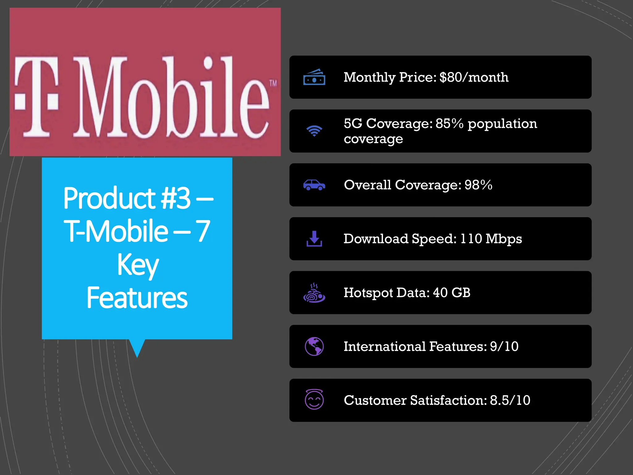 Product#3–
T-Mobile–7
Key
Features
Monthly Price: $80/month
5G Coverage: 85% population
coverage
Overall Coverage: 98%
Download Speed: 110 Mbps
Hotspot Data: 40 GB
International Features: 9/10
Customer Satisfaction: 8.5/10
 