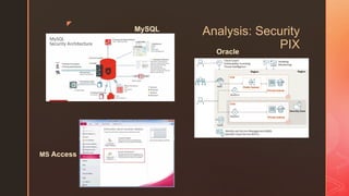 z
Analysis: Security
PIX
MySQL
MS Access
Oracle
 