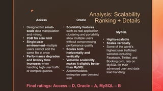 z
Analysis: Scalability
Ranking + Details
Access
• Designed for small-
scale data manipulation
and mining
• 2GB file size limit
• Single-user
environment–multiple
users cannot edit the
same file at once
• Performance degrades
and latency time
increases when
handling high user traffic
or complex queries
Oracle
• Scalability features
such as real application
clustering and portability
allow multiple users
without compromising
performance quality
• Scales both
horizontally and
vertically
• Versatile scalability
makes it slightly better
than MySQL
• Accommodates
enterprise user demand
well
MySQL
• Highly-scalable
• Scales vertically
• Some of the world’s
highest user trafficked
websites including
Facebook, Twitter, and
Booking.com, rely on
MySQL for their
advanced user and data
load handling
Final ratings: Access – D, Oracle – A, MySQL – B
 