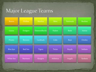 Major League Teams