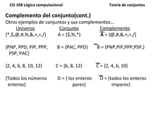 Complemento del conjunto(cont.) Otros ejemplos de conjuntos y sus complementos…   Universo   Conjunto   Complemento {*,$,@,#,%,&,+,=,/}  A = {$,%,*}  A  = { @,#,&,+,=,/} {PNP, PPD, PIP, PPP,  B = {PAC, PPD}  B = {PNP,PIP,PPP,PSP,}    PSP, PAC}  {2, 4, 6, 8, 10, 12}   C = {6, 8, 12}  C = {2, 4, 6, 10} {Todos los números  D = { los enteros  D = {todos los enteros    enteros}  pares}  impares} 