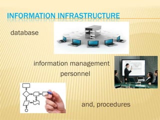 INFORMATION INFRASTRUCTURE

database



      information management
               personnel



                   and, procedures
 