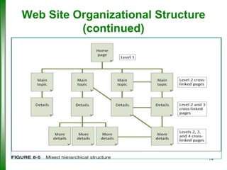 Web Site Organizational Structure
(continued)

14

 
