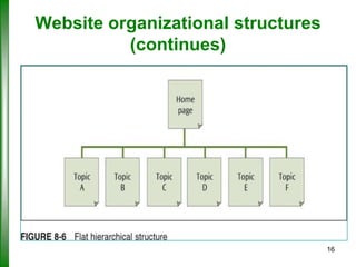 Website organizational structures
(continues)

16

 