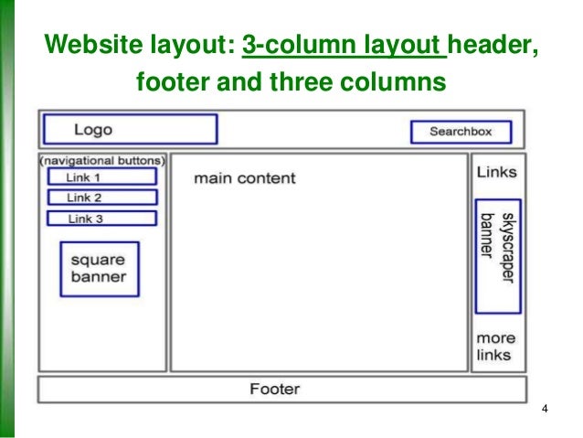 CIS1203 Web Design Principles - Part 2