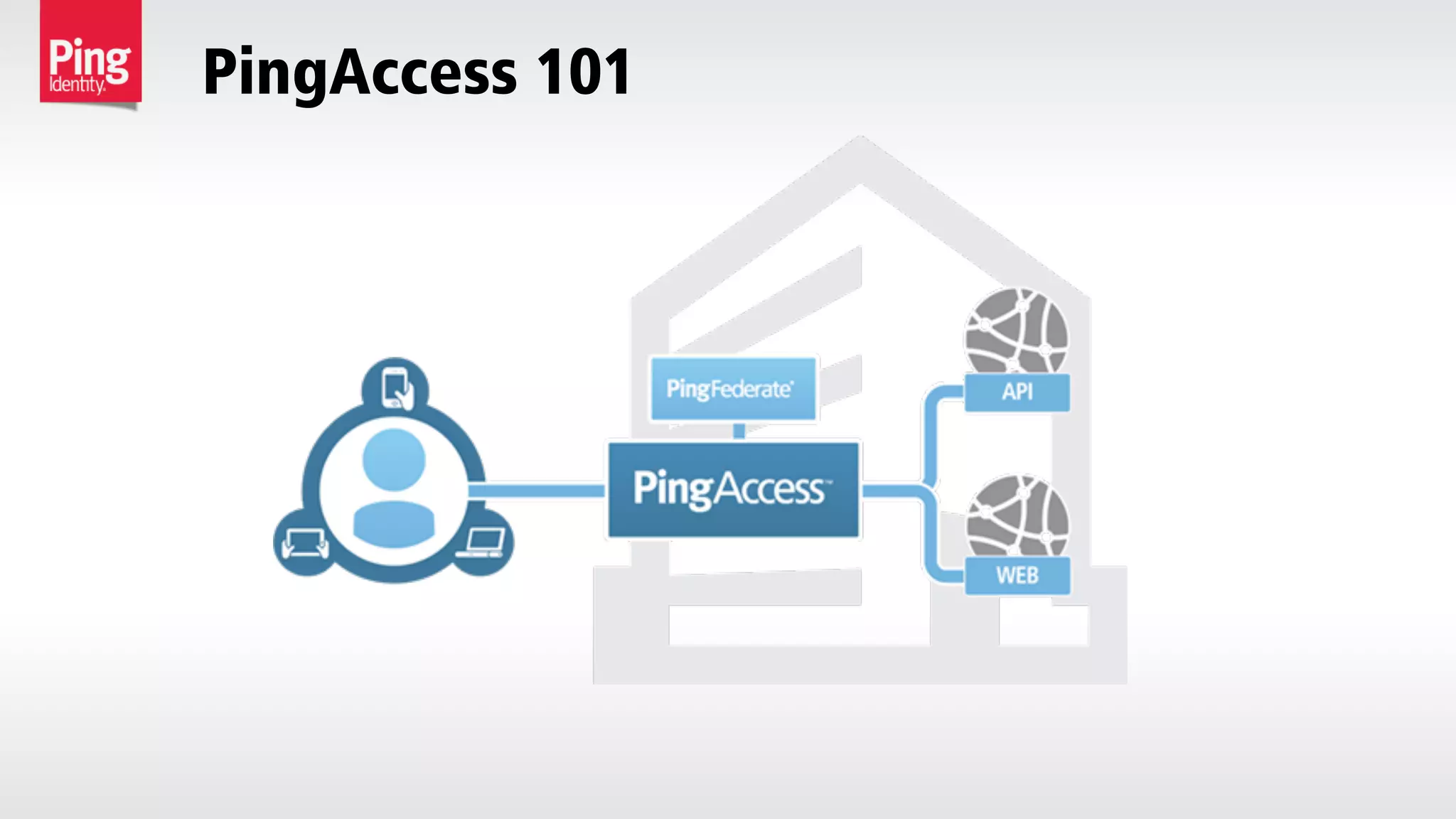 PingAccess 101
 