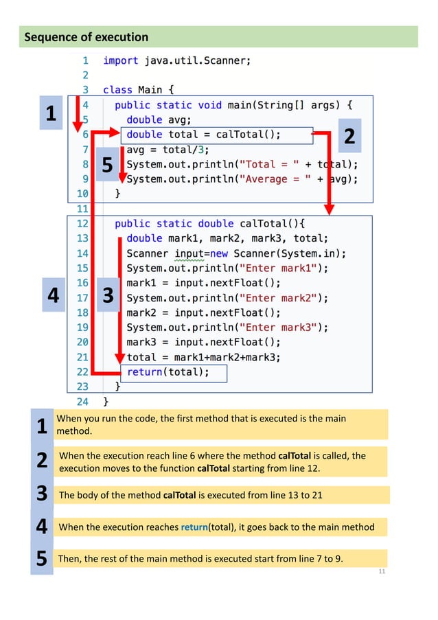 CIS 1403 lab 3 functions and methods in Java | PDF