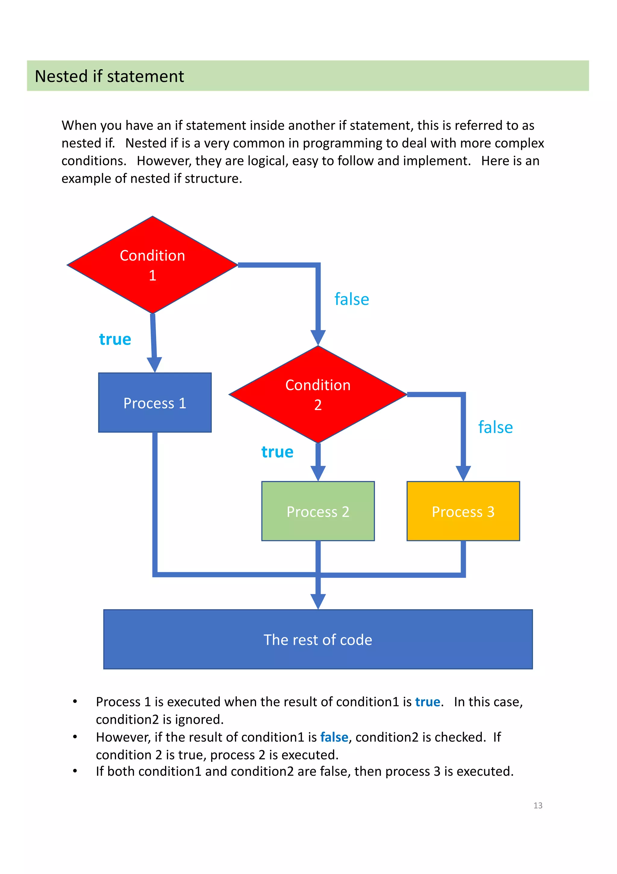 13
Nested if statement
Condition
1
Condition
2Process 1
The rest of code
Process 2 Process 3
true
true
false
false
When you have an if statement inside another if statement, this is referred to as
nested if. Nested if is a very common in programming to deal with more complex
conditions. However, they are logical, easy to follow and implement. Here is an
example of nested if structure.
• Process 1 is executed when the result of condition1 is true. In this case,
condition2 is ignored.
• However, if the result of condition1 is false, condition2 is checked. If
condition 2 is true, process 2 is executed.
• If both condition1 and condition2 are false, then process 3 is executed.
 