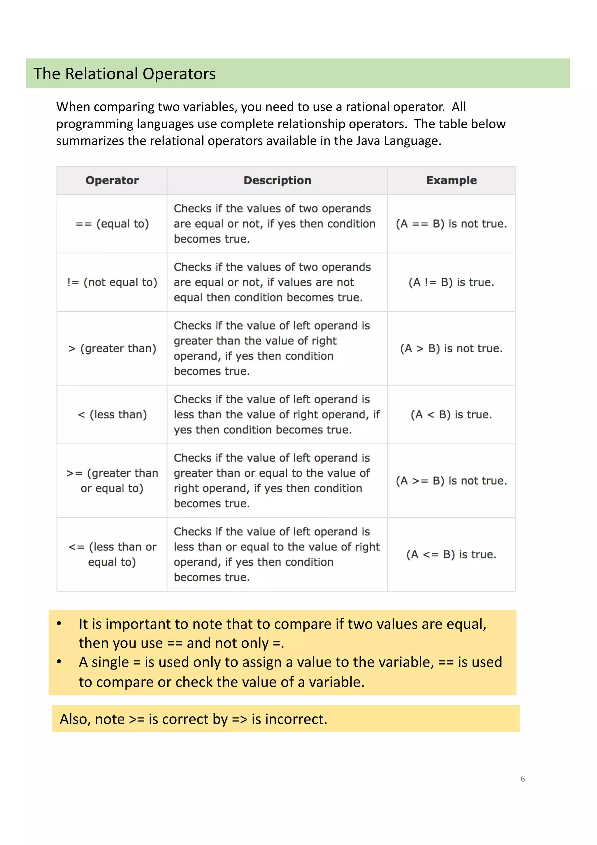 6
The Relational Operators
When comparing two variables, you need to use a rational operator. All
programming languages use complete relationship operators. The table below
summarizes the relational operators available in the Java Language.
• It is important to note that to compare if two values are equal,
then you use == and not only =.
• A single = is used only to assign a value to the variable, == is used
to compare or check the value of a variable.
Also, note >= is correct by => is incorrect.
 