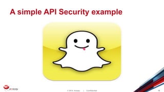 © 2014 Axway | Confidential 10
A simple API Security example
 