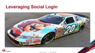© 2014 Axway | Confidential 18
Leveraging Social Login
 