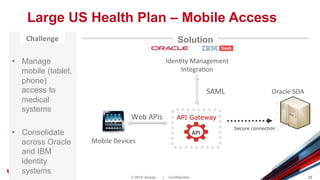 © 2014 Axway | Confidential 22
Large US Health Plan – Mobile Access
Iden)ty	
  Management	
  
Integra)on	
  
Mobile	
  Devices	
  
Solution
SAML	
  
Secure connection
Oracle	
  SOA	
  	
  
Web	
  APIs	
   API Gateway
API	
  
•  Manage
mobile (tablet,
phone)
access to
medical
systems
•  Consolidate
across Oracle
and IBM
identity
systems
Challenge	
  
 