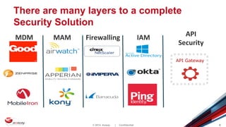 © 2014 Axway | Confidential 8
There are many layers to a complete
Security Solution
API Gateway
MDM	
   MAM	
   Firewalling	
   IAM	
   API	
  
Security	
  
 