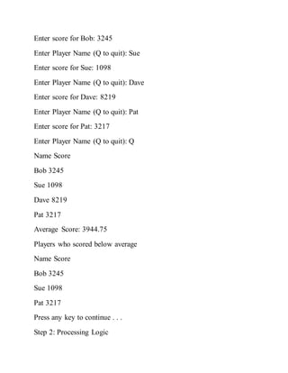 Enter score for Bob: 3245
Enter Player Name (Q to quit): Sue
Enter score for Sue: 1098
Enter Player Name (Q to quit): Dave
Enter score for Dave: 8219
Enter Player Name (Q to quit): Pat
Enter score for Pat: 3217
Enter Player Name (Q to quit): Q
Name Score
Bob 3245
Sue 1098
Dave 8219
Pat 3217
Average Score: 3944.75
Players who scored below average
Name Score
Bob 3245
Sue 1098
Pat 3217
Press any key to continue . . .
Step 2: Processing Logic
 