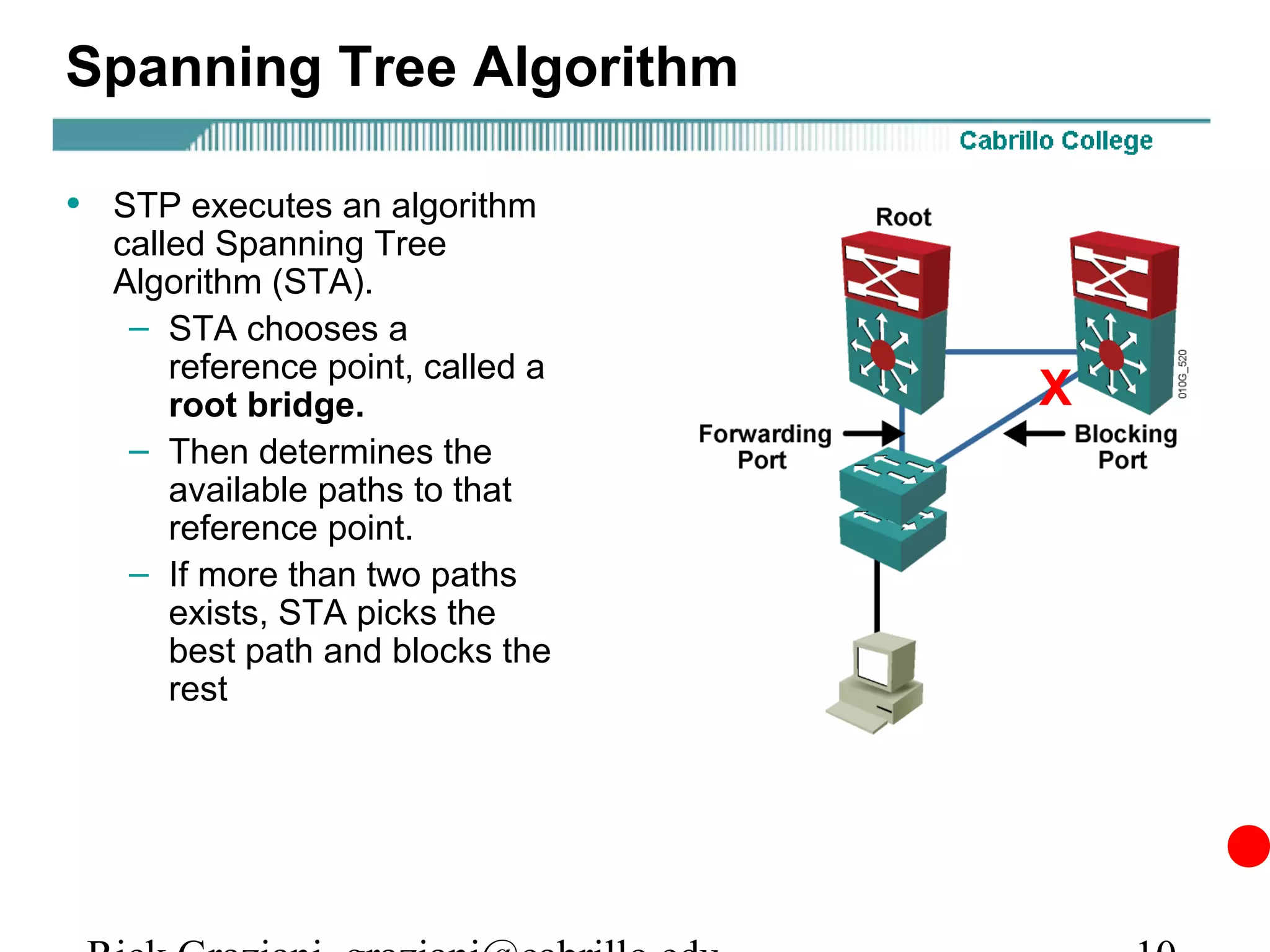 Spanning Tree Algorithm

• STP executes an algorithm
  called Spanning Tree
  Algorithm (STA).
   – STA chooses a
      reference point, called a
      root bridge.                X
   – Then determines the
      available paths to that
      reference point.
   – If more than two paths
      exists, STA picks the
      best path and blocks the
      rest
 