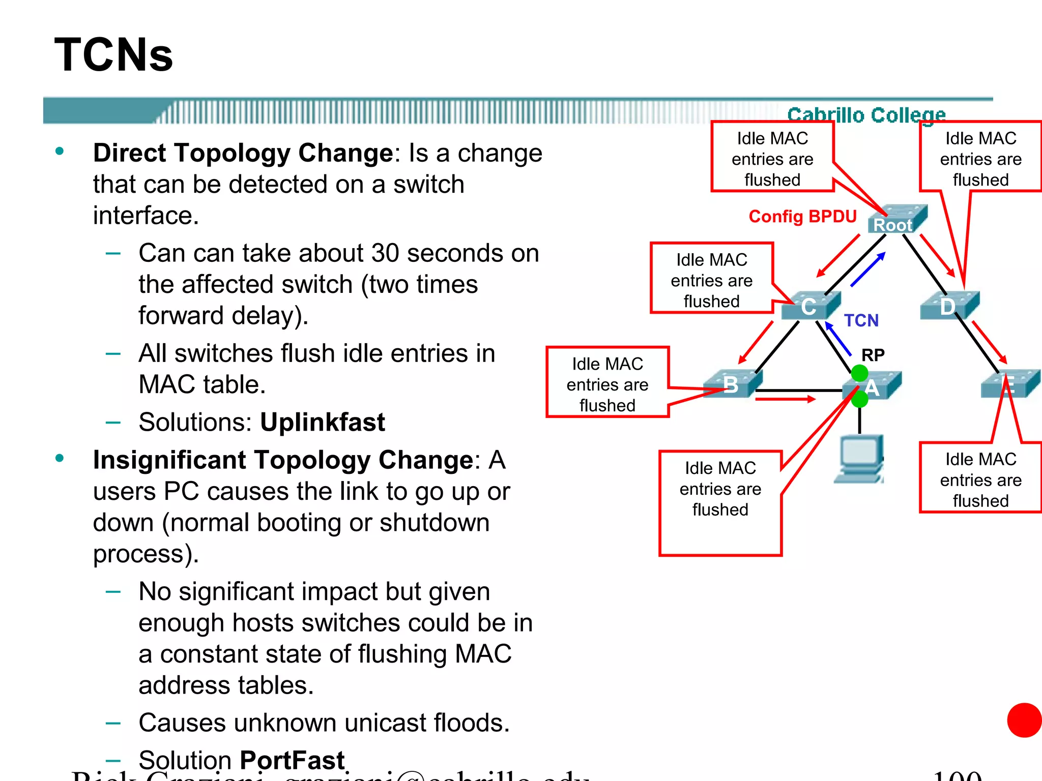 TCNs
                                                                    Idle MAC             Idle MAC
•   Direct Topology Change: Is a change                            entries are          entries are
    that can be detected on a switch                                 flushed              flushed

    interface.                                                       Config BPDU Root

      – Can can take about 30 seconds on                    Idle MAC
        the affected switch (two times                     entries are
                                                             flushed        C           D
        forward delay).                                                          TCN
      – All switches flush idle entries in    Idle MAC                            RP
        MAC table.                           entries are         B                A             E
                                               flushed
      – Solutions: Uplinkfast
•   Insignificant Topology Change: A                         Idle MAC
                                                                                         Idle MAC
                                                                                        entries are
    users PC causes the link to go up or                    entries are
                                                                                          flushed
                                                              flushed
    down (normal booting or shutdown
    process).
      – No significant impact but given
        enough hosts switches could be in
        a constant state of flushing MAC
        address tables.
      – Causes unknown unicast floods.
      – Solution PortFast
 