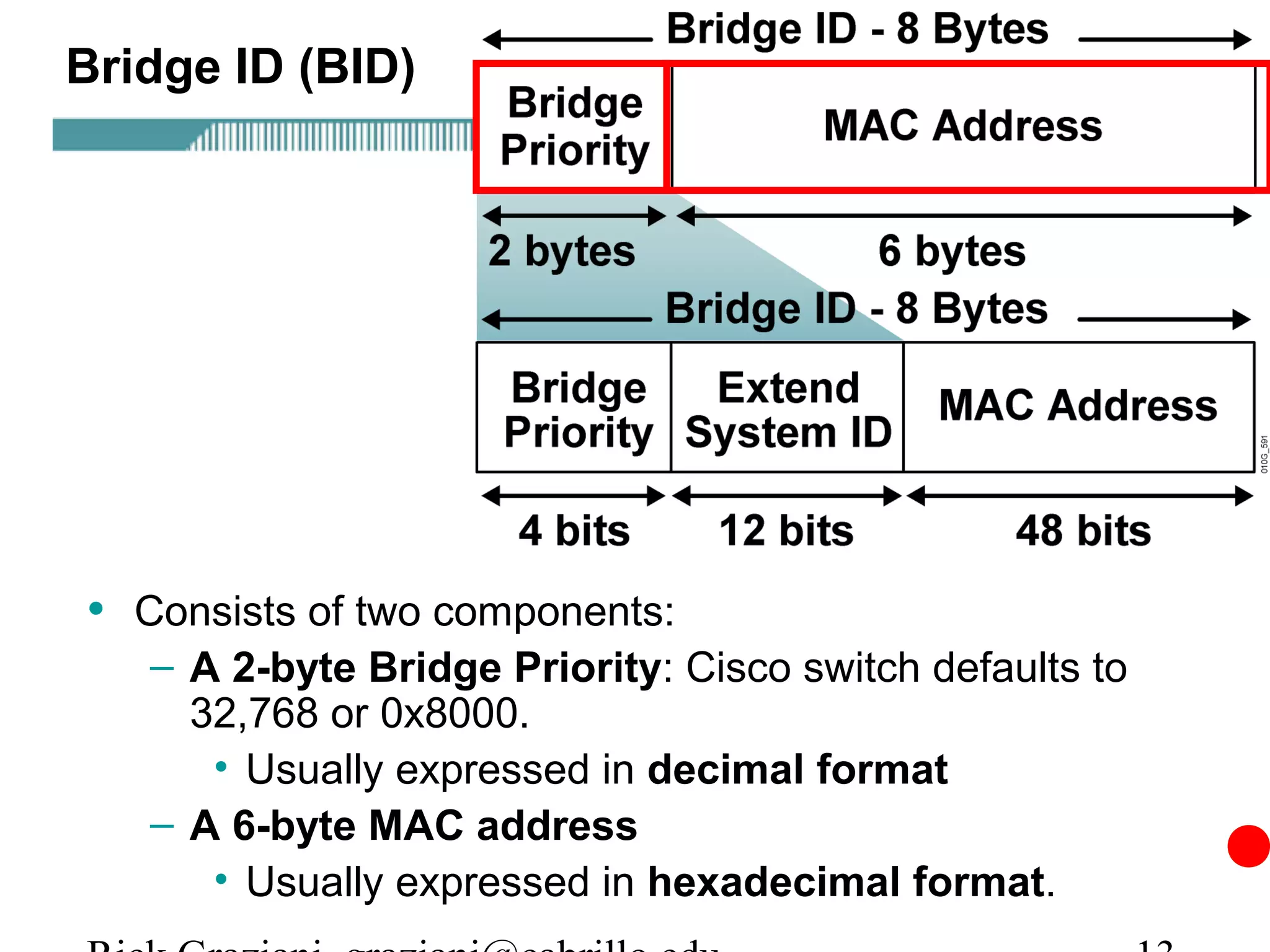 Bridge ID (BID)




• Consists of two components:
   – A 2-byte Bridge Priority: Cisco switch defaults to
     32,768 or 0x8000.
      • Usually expressed in decimal format
   – A 6-byte MAC address
      • Usually expressed in hexadecimal format.
 