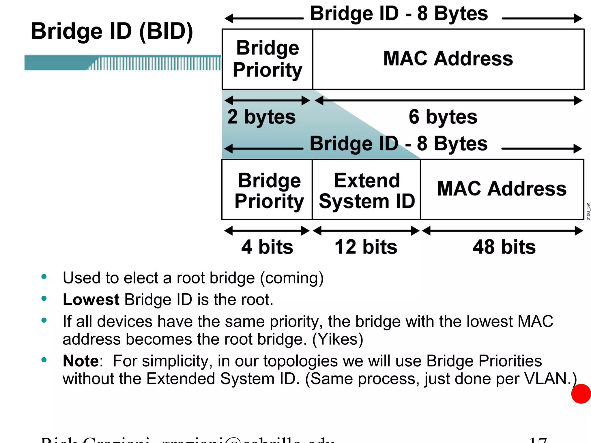 Bridge ID (BID)




• Used to elect a root bridge (coming)
• Lowest Bridge ID is the root.
• If all devices have the same priority, the bridge with the lowest MAC
    address becomes the root bridge. (Yikes)
•   Note: For simplicity, in our topologies we will use Bridge Priorities
    without the Extended System ID. (Same process, just done per VLAN.)
 