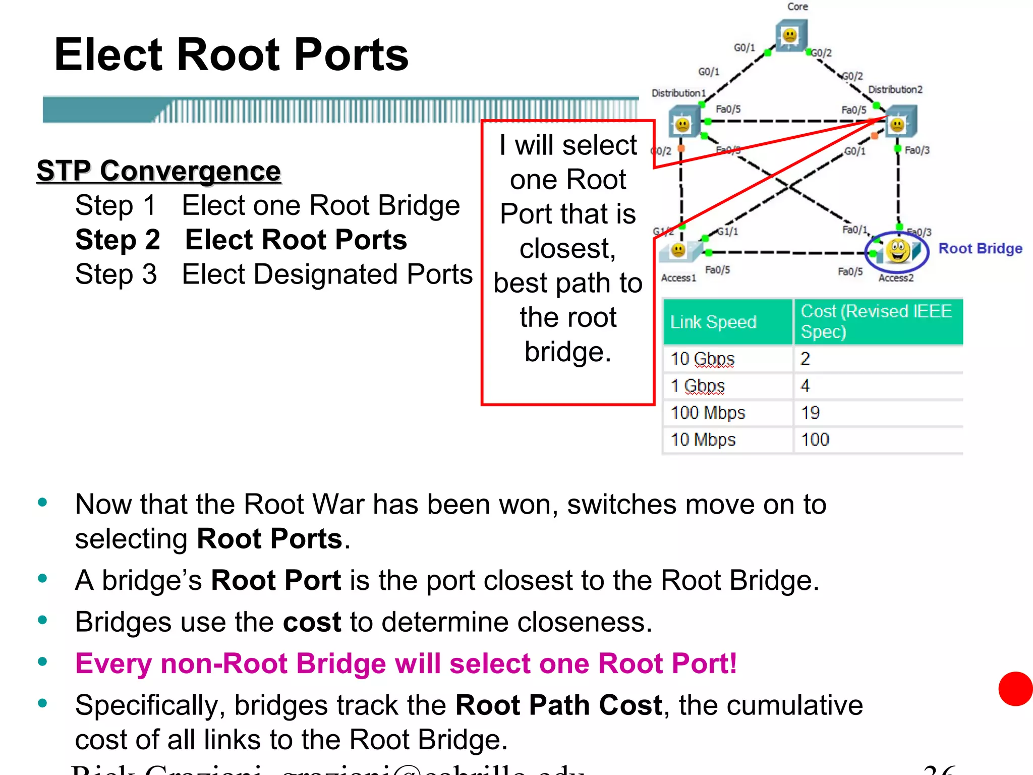 Elect Root Ports
                                I will select
STP Convergence                  one Root
  Step 1 Elect one Root Bridge Port that is
  Step 2 Elect Root Ports         closest,
  Step 3 Elect Designated Ports best path to
                                  the root
                                   bridge.




• Now that the Root War has been won, switches move on to
    selecting Root Ports.
•   A bridge’s Root Port is the port closest to the Root Bridge.
•   Bridges use the cost to determine closeness.
•   Every non-Root Bridge will select one Root Port!
•   Specifically, bridges track the Root Path Cost, the cumulative
    cost of all links to the Root Bridge.
 