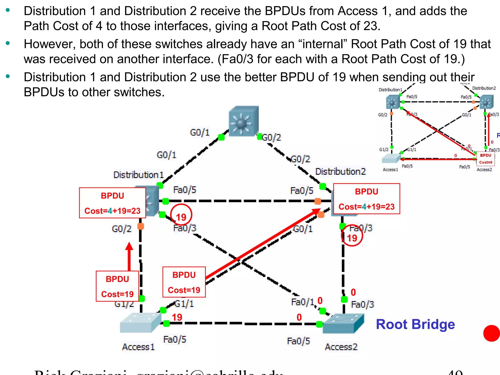 • Distribution 1 and Distribution 2 receive the BPDUs from Access 1, and adds the
    Path Cost of 4 to those interfaces, giving a Root Path Cost of 23.
•   However, both of these switches already have an “internal” Root Path Cost of 19 that
    was received on another interface. (Fa0/3 for each with a Root Path Cost of 19.)
•   Distribution 1 and Distribution 2 use the better BPDU of 19 when sending out their
    BPDUs to other switches.




                                                                BPDU
                 BPDU
                                                             Cost=4+19=23
              Cost=4+19=23
                               19

                                                              19


                              BPDU
                  BPDU
                 Cost=19     Cost=19                           0
                                                         0
                              19                     0
                                                                    Root Bridge
 