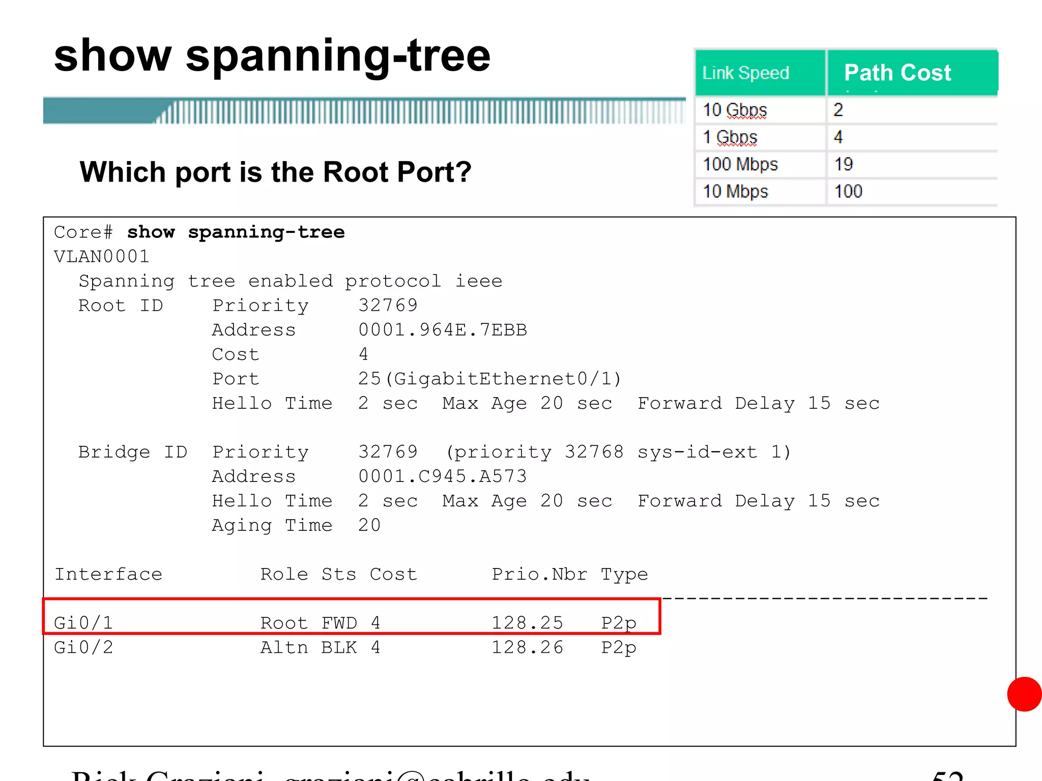 show spanning-tree                                                         Path Cost



  Which port is the Root Port?
Core# show spanning-tree
VLAN0001
  Spanning tree enabled protocol ieee
  Root ID    Priority    32769
             Address     0001.964E.7EBB
             Cost        4
             Port        25(GigabitEthernet0/1)
             Hello Time 2 sec Max Age 20 sec Forward Delay 15 sec

  Bridge ID   Priority          32769 (priority 32768 sys-id-ext 1)
              Address           0001.C945.A573
              Hello Time        2 sec Max Age 20 sec Forward Delay 15 sec
              Aging Time        20

Interface          Role   Sts   Cost        Prio.Nbr   Type
----------------   ----   ---   ---------   --------   --------------------------------
Gi0/1              Root   FWD   4           128.25     P2p
Gi0/2              Altn   BLK   4           128.26     P2p
 