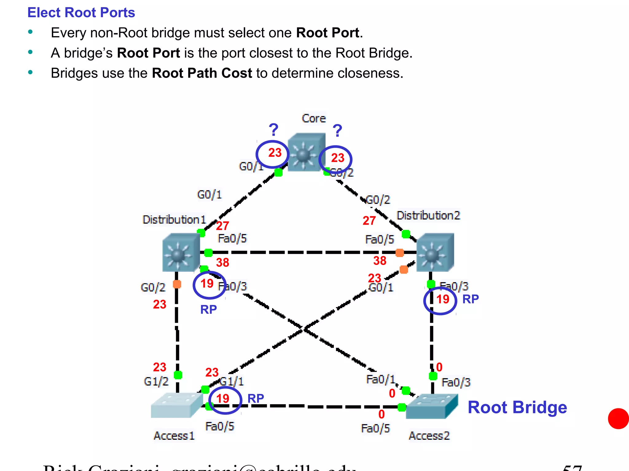 Elect Root Ports
• Every non-Root bridge must select one Root Port.
• A bridge’s Root Port is the port closest to the Root Bridge.
• Bridges use the Root Path Cost to determine closeness.


                                          ?      ?
                                          23    23




                                27                   27


                                38                     38
                           19                         23

                    23                                            19   RP
                           RP



                    23      23                                    0

                                19   RP                       0
                                                          0            Root Bridge
 
