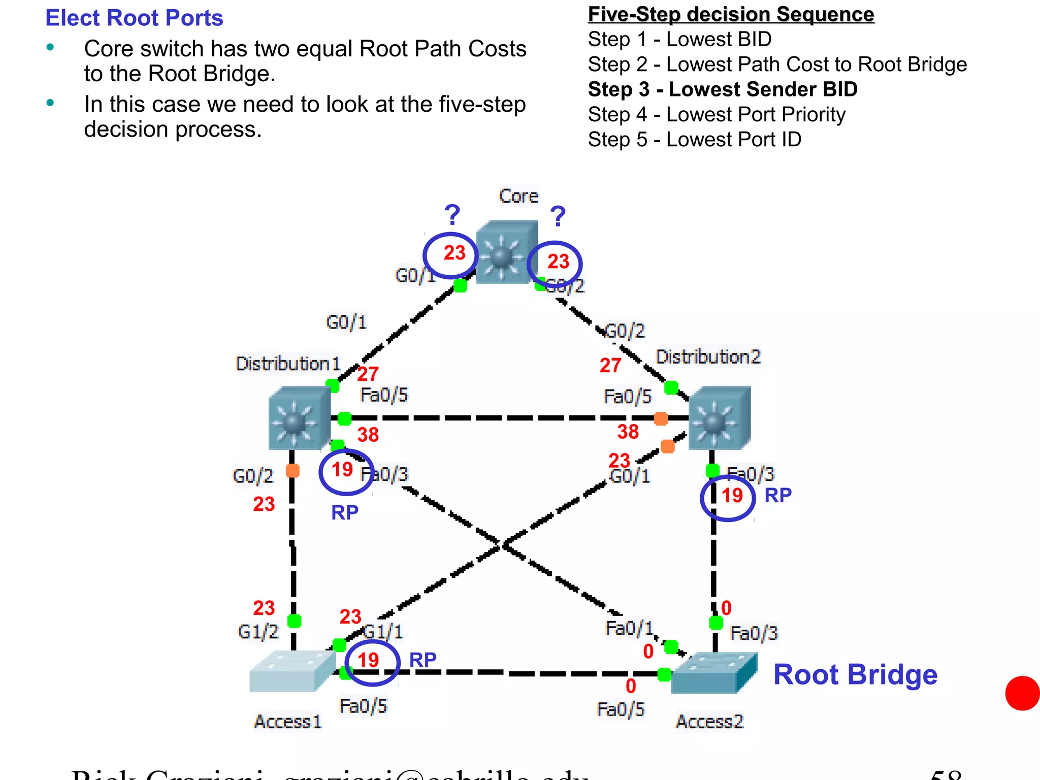 Elect Root Ports                                       Five-Step decision Sequence
                                                       Step 1 - Lowest BID
• Core switch has two equal Root Path Costs            Step 2 - Lowest Path Cost to Root Bridge
   to the Root Bridge.
                                                       Step 3 - Lowest Sender BID
• In this case we need to look at the five-step        Step 4 - Lowest Port Priority
   decision process.                                   Step 5 - Lowest Port ID


                                          ?       ?
                                          23      23




                                27                      27


                                38                        38
                           19                            23

                    23                                               19   RP
                           RP



                    23      23                                       0

                                19   RP                          0
                                                             0            Root Bridge
 