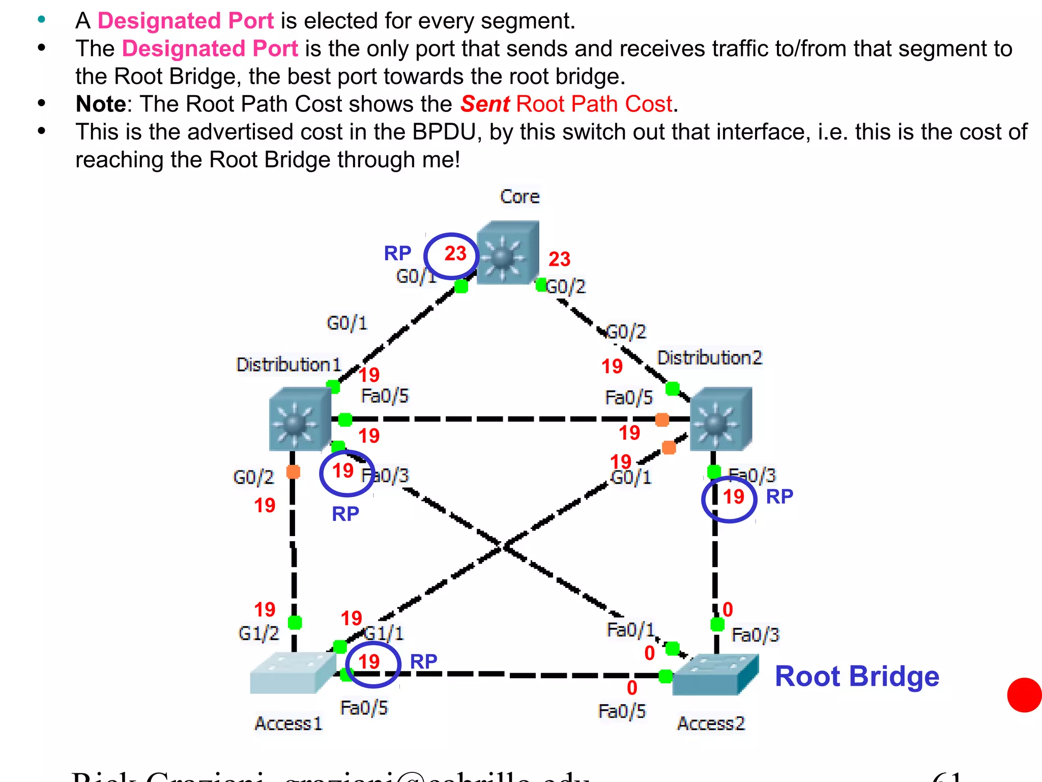 • A Designated Port is elected for every segment.
• The Designated Port is the only port that sends and receives traffic to/from that segment to
    the Root Bridge, the best port towards the root bridge.
•   Note: The Root Path Cost shows the Sent Root Path Cost.
•   This is the advertised cost in the BPDU, by this switch out that interface, i.e. this is the cost of
    reaching the Root Bridge through me!



                                        RP    23     23




                                   19                      19


                                   19                        19
                              19                            19

                      19                                                19   RP
                              RP



                      19       19                                       0

                                   19    RP                         0
                                                                0            Root Bridge
 