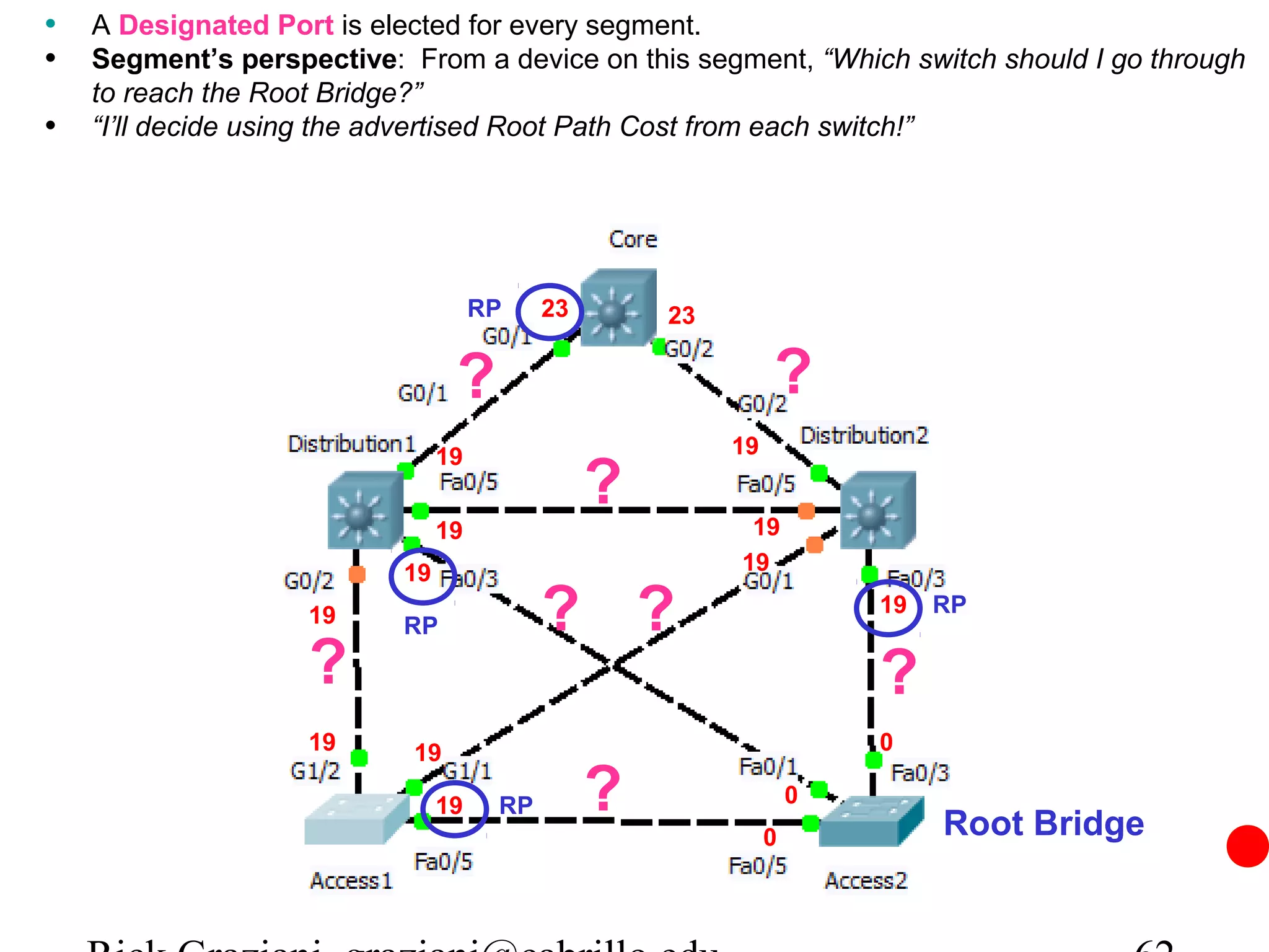 • A Designated Port is elected for every segment.
• Segment’s perspective: From a device on this segment, “Which switch should I go through
    to reach the Root Bridge?”
•   “I’ll decide using the advertised Root Path Cost from each switch!”




                                       RP    23       23


                                   ?                            ?
                                  19                       19
                                                  ?
                                  19                        19
                             19                            19

                     19      RP              ? ?                        19   RP

                     ?                                                  ?
                     19       19                                        0

                                  19    RP        ?                 0
                                                                             Root Bridge
                                                                0
 