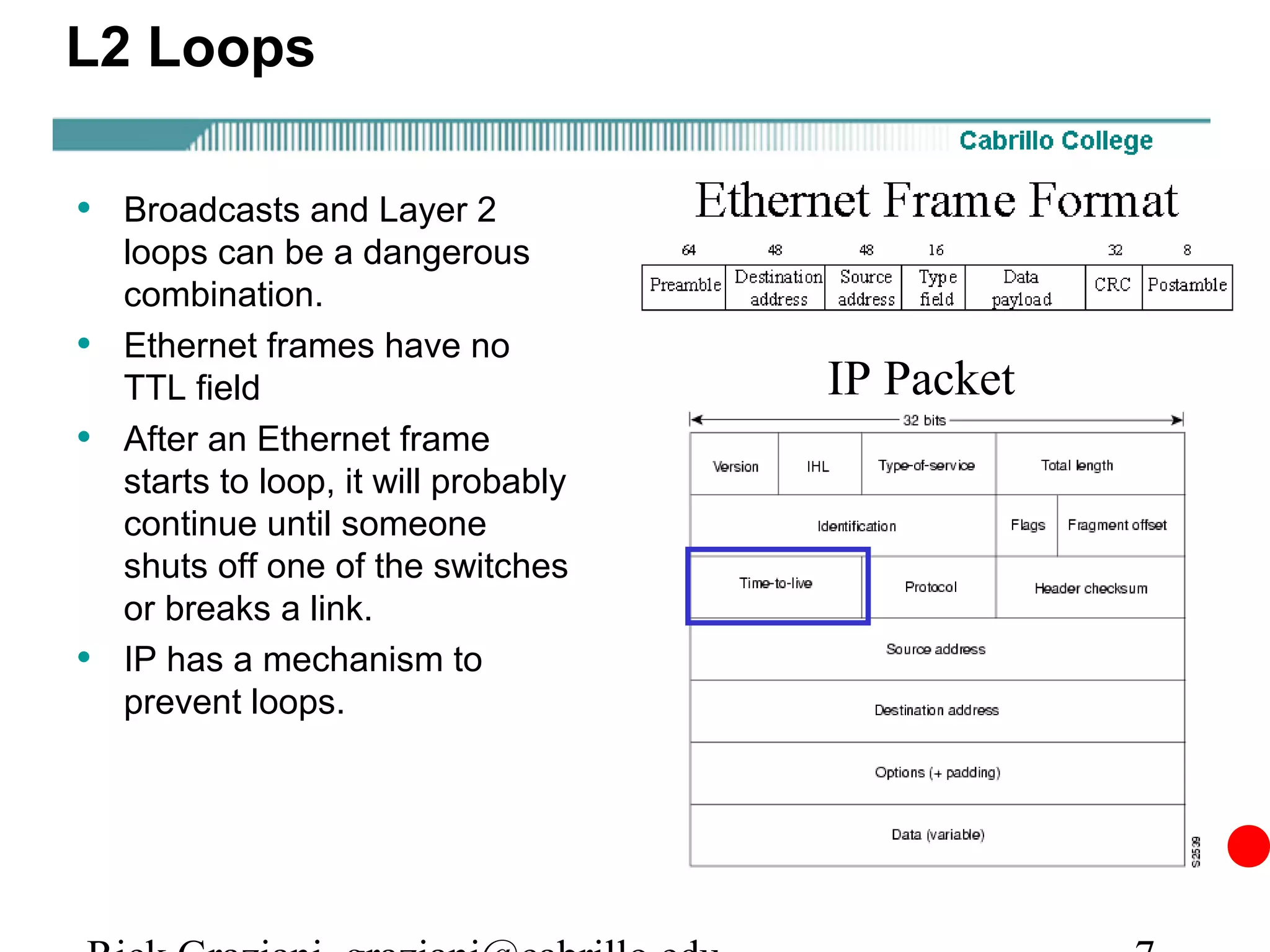 L2 Loops

• Broadcasts and Layer 2
    loops can be a dangerous
    combination.
•   Ethernet frames have no
    TTL field                          IP Packet
•   After an Ethernet frame
    starts to loop, it will probably
    continue until someone
    shuts off one of the switches
    or breaks a link.
•   IP has a mechanism to
    prevent loops.
 