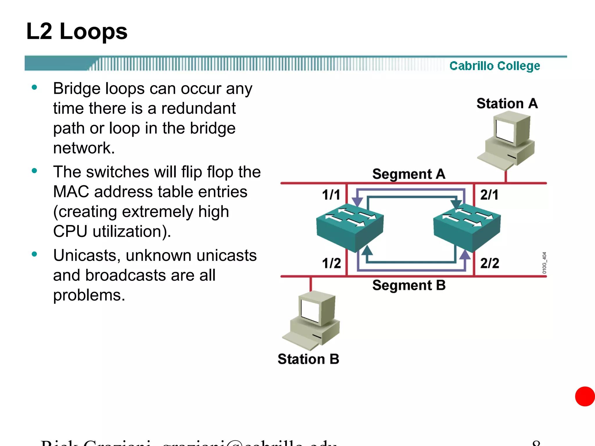 L2 Loops

• Bridge loops can occur any
    time there is a redundant
    path or loop in the bridge
    network.
•   The switches will flip flop the
    MAC address table entries
    (creating extremely high
    CPU utilization).
•   Unicasts, unknown unicasts
    and broadcasts are all
    problems.
 