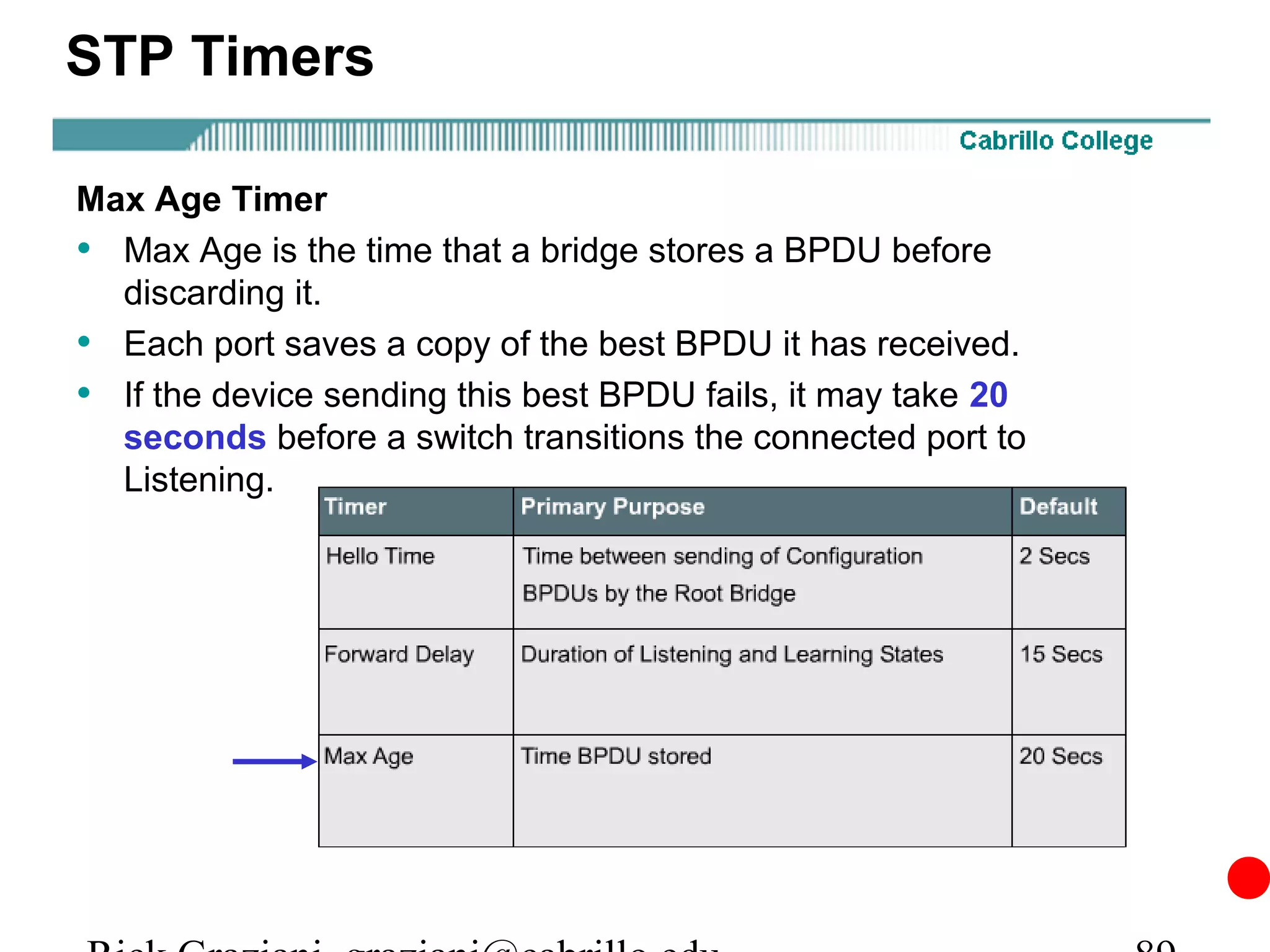 STP Timers

Max Age Timer
• Max Age is the time that a bridge stores a BPDU before
  discarding it.
• Each port saves a copy of the best BPDU it has received.
• If the device sending this best BPDU fails, it may take 20
  seconds before a switch transitions the connected port to
  Listening.
 