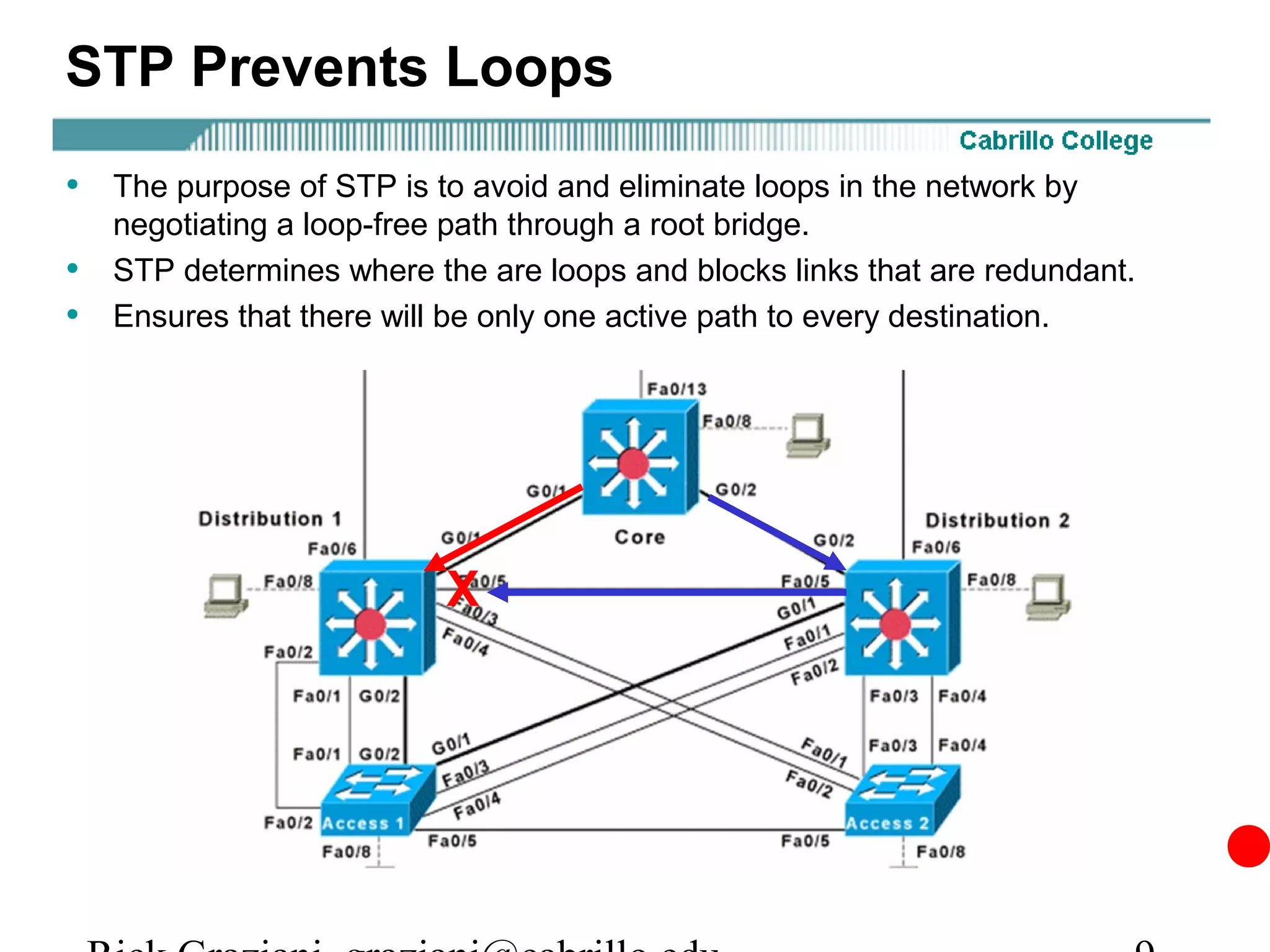 STP Prevents Loops
• The purpose of STP is to avoid and eliminate loops in the network by
    negotiating a loop-free path through a root bridge.
•   STP determines where the are loops and blocks links that are redundant.
•   Ensures that there will be only one active path to every destination.




                           X
 
