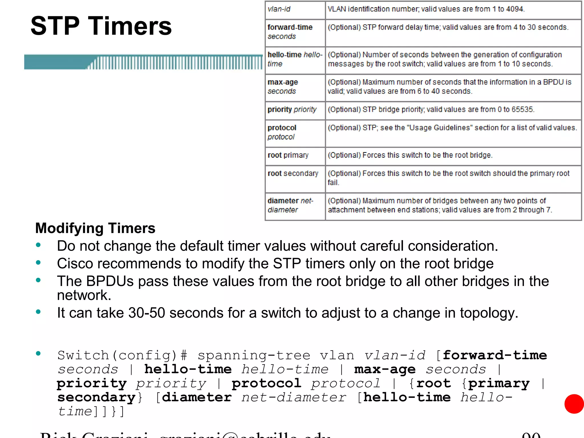 STP Timers




Modifying Timers
• Do not change the default timer values without careful consideration.
• Cisco recommends to modify the STP timers only on the root bridge
• The BPDUs pass these values from the root bridge to all other bridges in the
  network.
• It can take 30-50 seconds for a switch to adjust to a change in topology.

• Switch(config)# spanning-tree vlan vlan-id [forward-time
   seconds | hello-time hello-time | max-age seconds |
   priority priority | protocol protocol | {root {primary |
   secondary} [diameter net-diameter [hello-time hello-
   time]]}]
 