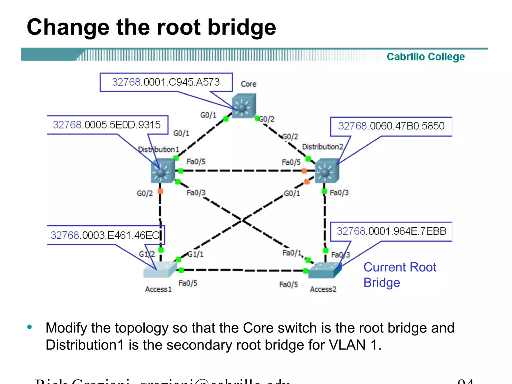 Change the root bridge




                                                      Current Root
                                                      Bridge


• Modify the topology so that the Core switch is the root bridge and
   Distribution1 is the secondary root bridge for VLAN 1.
 