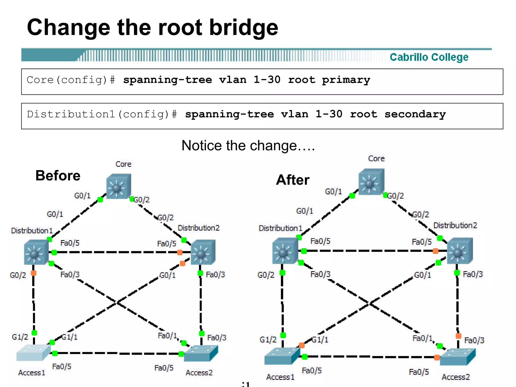 Change the root bridge

Core(config)# spanning-tree vlan 1-30 root primary


Distribution1(config)# spanning-tree vlan 1-30 root secondary

                      Notice the change….

 Before                             After
 