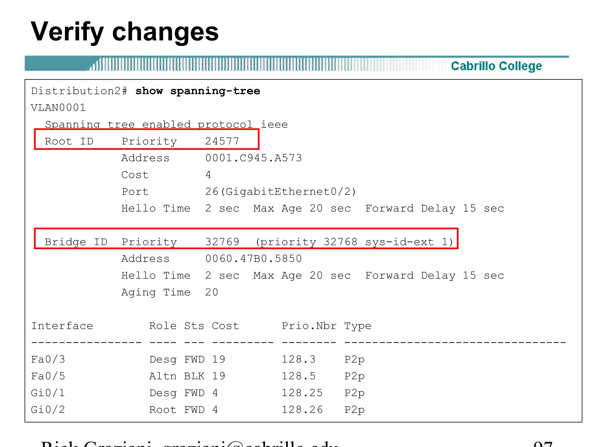 Verify changes

Distribution2# show spanning-tree
VLAN0001
  Spanning tree enabled protocol ieee
  Root ID    Priority    24577
             Address     0001.C945.A573
             Cost        4
             Port        26(GigabitEthernet0/2)
             Hello Time 2 sec Max Age 20 sec Forward Delay 15 sec

  Bridge ID   Priority          32769 (priority 32768 sys-id-ext 1)
              Address           0060.47B0.5850
              Hello Time        2 sec Max Age 20 sec Forward Delay 15 sec
              Aging Time        20

Interface          Role   Sts   Cost        Prio.Nbr   Type
----------------   ----   ---   ---------   --------   --------------------------------
Fa0/3              Desg   FWD   19          128.3      P2p
Fa0/5              Altn   BLK   19          128.5      P2p
Gi0/1              Desg   FWD   4           128.25     P2p
Gi0/2              Root   FWD   4           128.26     P2p
 